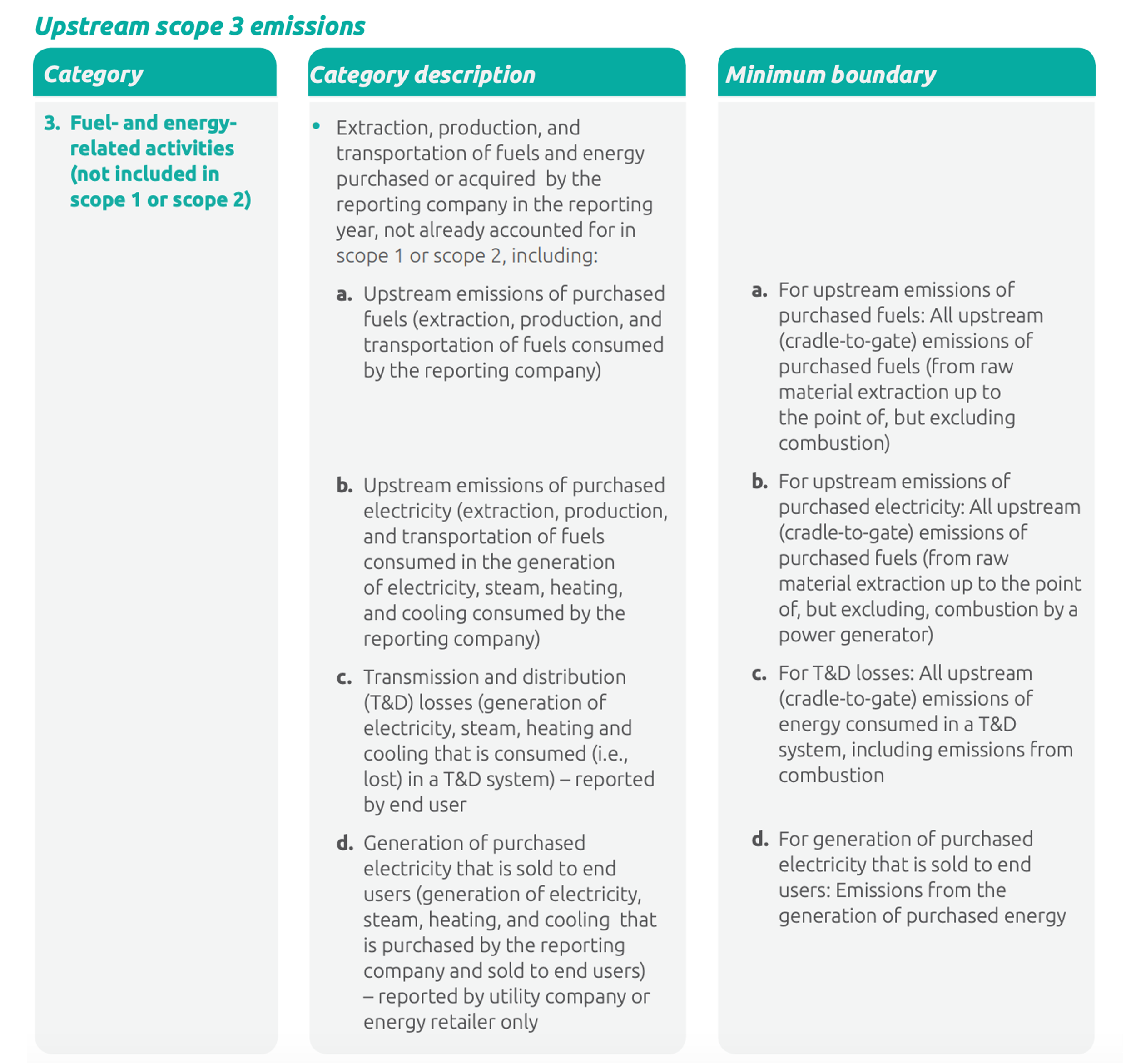 3. Fuel and energyrelated activities SIMAP
